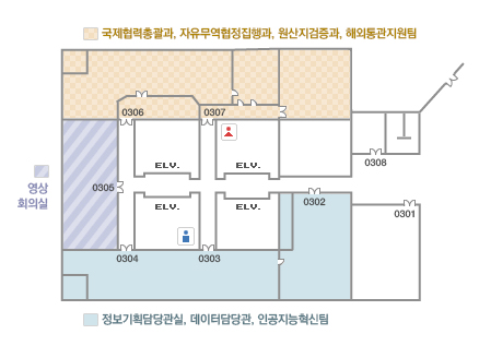 1동 3F 배치도. 국제협력총괄과, 자유무역집행과, 원산지검증과, 해외통관지원팀, 국제영상회의실, 정보데이터 기획담당관실, 연구개발장비팀, 디지털 혁신기획팀