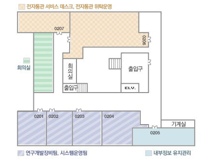 IT센터 2F 배치도. 전자통관 서비스데스크 207호, 전자통관 위탁운영팀 206호, 휴게실, 탕비실, 화장실, 통신실, 회의실1~5, 정보관리담당관 201호, 시스템운영팀 202호, 빅데이터분석팀203호, 서버실, 서버점검실, 통합관제상황실 204호, 내부정보 유지관리팀 205호, 기계실