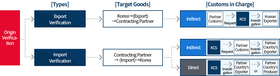 contracting partners. Image