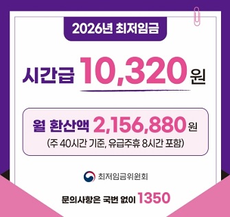 2026년 최저임금 시간급 10,320원 월 환산액 2,156,880원 (주 40시가나 기준, 유급주휴 8시간 포함) 최저임금위원회 문의사항은 국번 없이 1350